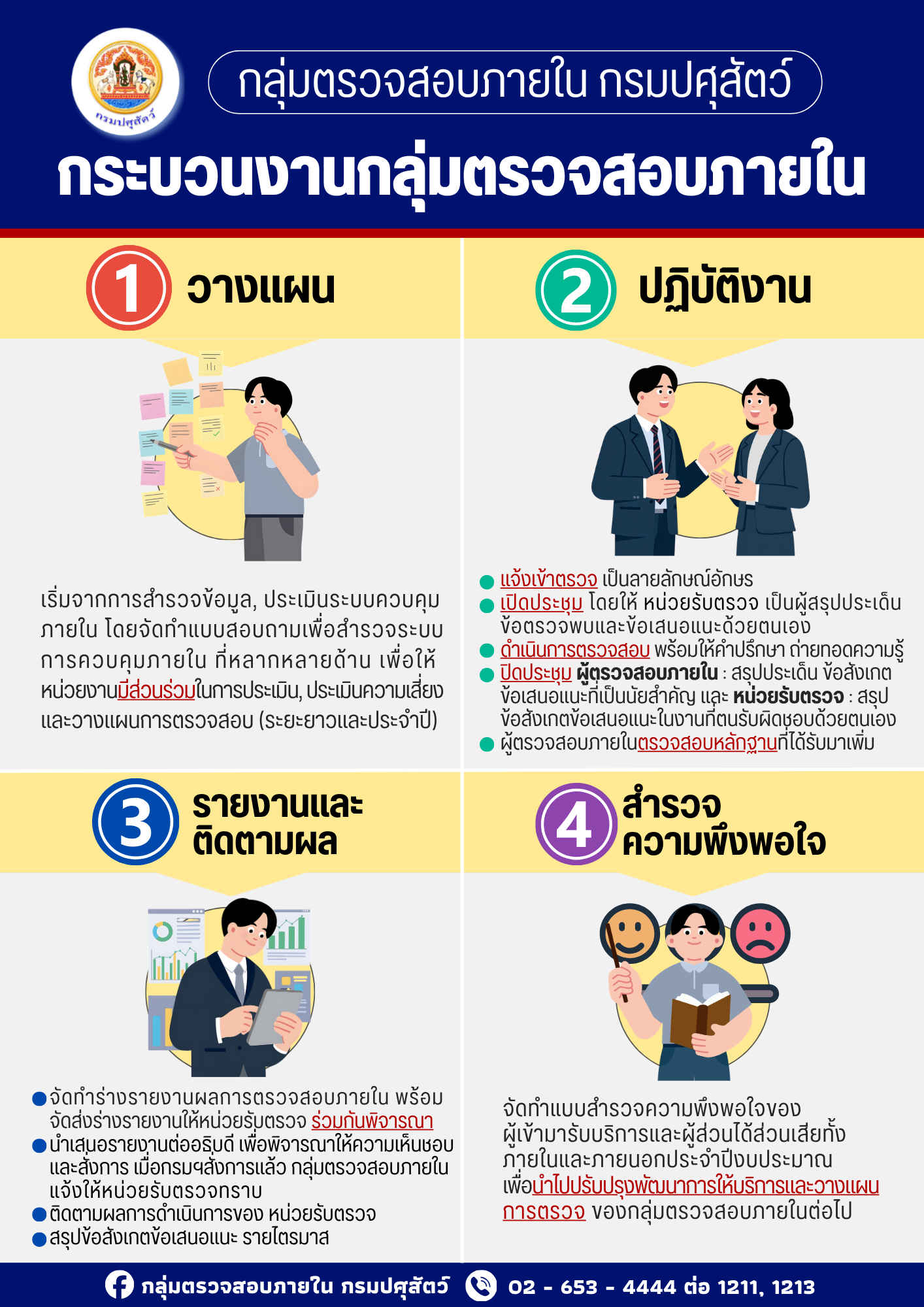 AuditProcedures